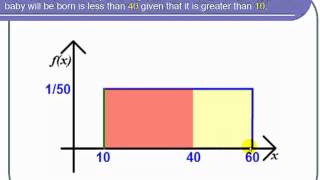 Conditional Probability for a Uniform Distribution [upl. by Eolcin]