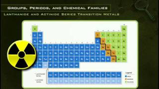 Lanthanide and Actinide Series [upl. by Ynaffets]