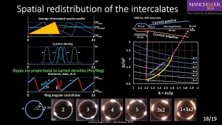 Instabilities in plasma electrolytic oxidation under bipolar polarisation SSET2024 Manchester [upl. by Maggs]