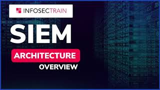 SIEM Architecture  IBM QRadar  SIEM Design and Architecture  QRadar Architecture overview [upl. by Windy668]