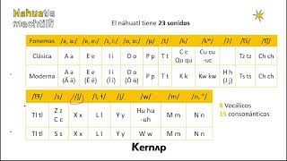 Pronunciación fundamentos para principiantes  Clase en vivo  Lengua náhuatl [upl. by Gherardi413]