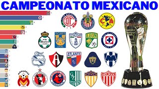 Campeões do Campeonato Mexicano 1944  2022  Liga MX [upl. by Valenza]