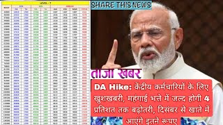 DA Hike केंद्रीय कर्मचारियों के लिए खुशखबरी महंगाई भत्ते में जल्द होगी 4 प्रतिशत तक बढ़ोतरी [upl. by Diarmid198]