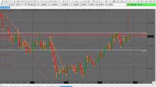 The 66 Fibonacci Retracement Trading Method [upl. by Eittap786]