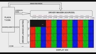 TV LCD 45 Produção da imagem na tela LCD Tensões quadro a quadro [upl. by Darb628]