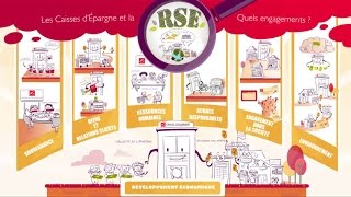 Les Caisses dEpargne et la RSE  quels engagements [upl. by Dominik]