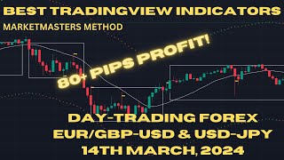 Best Trading View Indicator DayTrading Forex EURUSD GBPUSD USDJPY [upl. by Pain]