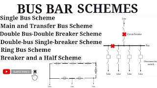 All Bus Bar Schemes in Substation  Electrical power system  With Advantages and Disadvantages [upl. by Eustatius]