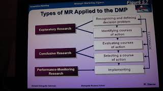 MBSMarketingThe Marketing Management Process et al [upl. by Krid]