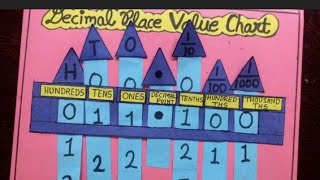 Decimal place value chart  Decimal place value working model Maths project for class 5678 [upl. by Eirehc]