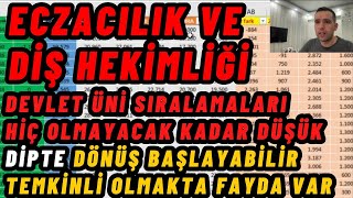 2023 YKS Tercih Diş hekimliği Sıralamaları Eczacılık Sıralamaları [upl. by Toland]