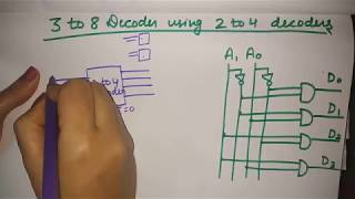 3 to 8 decoder using 2 to 4 decoders [upl. by Aloibaf59]