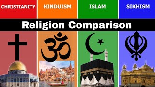 Hinduism Vs Christianity VS Islam VS Sikhism  Religion Comparison  Christianity  Muslim  Hindus [upl. by Adai]