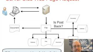 Basic Intro into MIPS  li add sub mul div [upl. by Eimarrej]