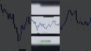 How to Identify and Trade Impulses and Corrections in Forex Trading [upl. by Aloisius]