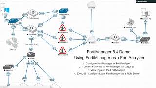 1 Configuring FortiManager as a FortiAnalzyer [upl. by Seigel]