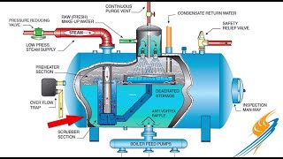 Basic of Deaerator [upl. by Nowed]