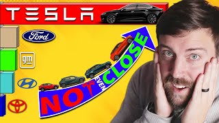 Teslas Head Start is HORRIFYING to Ford GM  Legacy Auto Bleeding BILLION to catch up [upl. by Kimitri732]