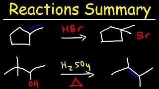 Organic Chemistry Reactions Summary [upl. by Ecniv253]