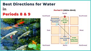 Top 2 lucky water directions in feng shui Period 8 and 9 [upl. by Allenotna]