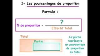 Leçon sur les pourcentages partie 1  pourcentages de proportion [upl. by Hsirrehc]