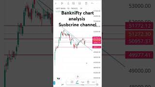 Banknifty chart analysis  banknifty tommorrow expiry  level 51000 strong and resistance 51700 [upl. by Ravo]