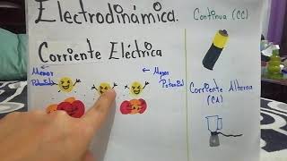 Electrodinámica [upl. by Brittan]