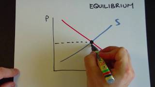 ASLevel Economics Video 6  Equilibrium Price and Quantity in a Market [upl. by Asenaj]