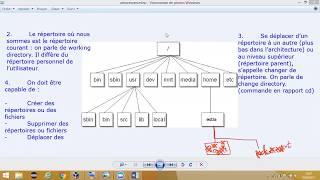 Comprendre la notion darborescence et de chemin absolu sous linuxpartie 14 [upl. by Gilmer]