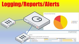 FortiAnalyzer Initial ConfigurationUsage [upl. by Dewhirst]