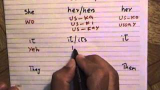 Lesson12 Course1 Urdu Pronouns Urdu Language [upl. by Persian]