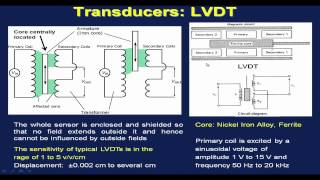 Mod01 Lec41 Lecture41Transducer Elements [upl. by Adnic268]