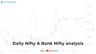 Daily analysis of Nifty amp Bank Nifty Futures amp Options by Sensibull  Aug 12 2021 [upl. by Burgener]