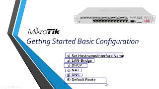 Mikrotik Router Basic Configuration Using Winbox [upl. by Lindly]