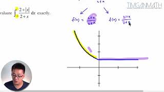 Definite Integral involving a Modulus Function [upl. by Yelnet852]