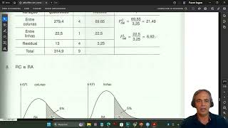 Teste Anova de dois fatores  Teste F R studio [upl. by Ettenna]
