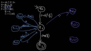 Converting CFG to PDA different notation [upl. by Nwaf]