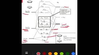 Molecular orbital diagram of ferrocene MO Diagram of ferrocene in malayalam reallifelab9214 [upl. by Ainerbas]