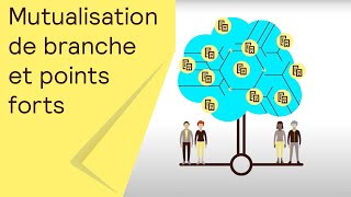 La mutualisation de branche et ses points forts [upl. by Imij]