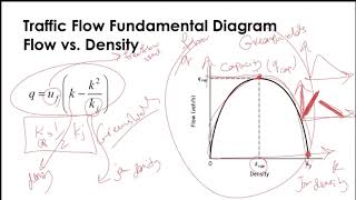 Linear Algebra in Traffic Flow [upl. by Rumit]