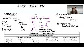 31 Intermolecular amp Interparticle Forces [upl. by Einniw441]