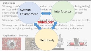 Tribological Systems Design  Lecture 1  Introduction to Tribology [upl. by Ittam]