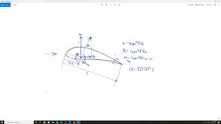 Airfoils  Part 3 Interpreting Cl and Cd [upl. by Esch]