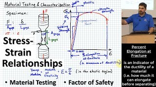 StressStrain Relations Tensile Testing Yield amp Ultimate Strengths Elastic Modulus Safety Factor [upl. by Ablem214]