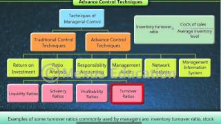 Techniques of Controlling [upl. by Akcebar]