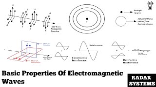 Basic Properties Of Electromagnetic Waves  Basic Concepts  Radar Systems [upl. by Anasus82]