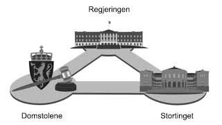 Demokrati og maktfordeling den som har makt er tilbøyelig til å misbruke den av Arvid Gimre [upl. by Aicinad]