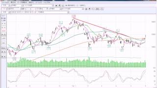 日経平均株価のチャート解説 [upl. by Alimhaj]