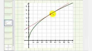 Ex Use a Tangent Line to Approximate a Square Root Value [upl. by Anasxor]