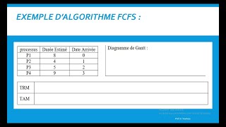 Lalgorithme d’ordonnancement FCFS FIFO 1 [upl. by Jens206]